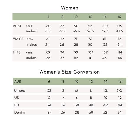 Us Vs Australia Clothing Sizes: Whats The Difference