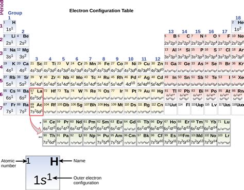 Valence Electrons In Period 2 Elements Explained