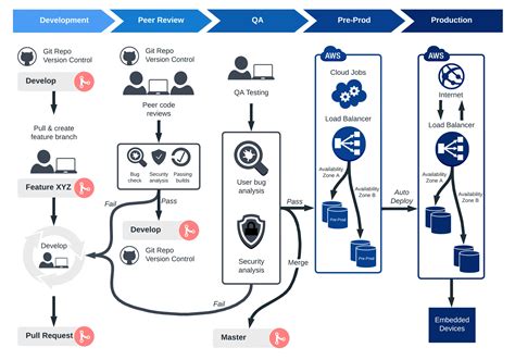 Vela Application: Streamline Your Devops Workflow