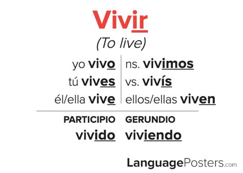 Vivimos Conjugation: Correct Ing Form Explained