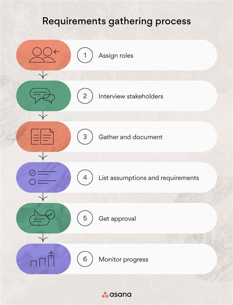 Von Maur Job Application: Steps And Requirements Guide