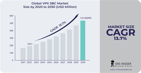 Vpx Sbc Market Size By Application: Growth Trends Insights