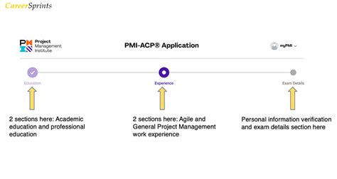 Vyve Acp Application Guide And Eligibility Requirements