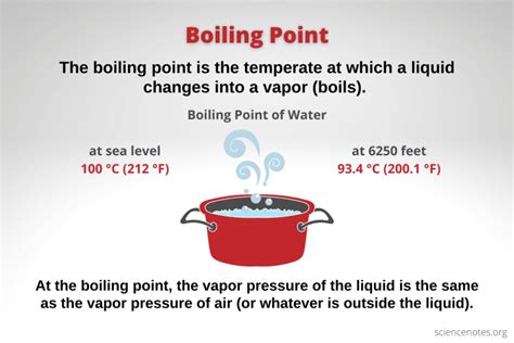 Waters Boiling Point In Kelvin Revealed