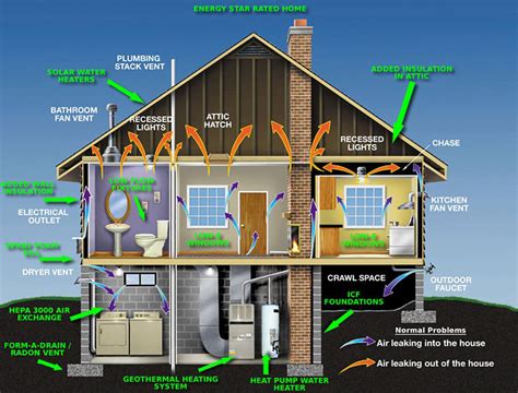 Weatherproofing Application Tips For Homes And Buildings