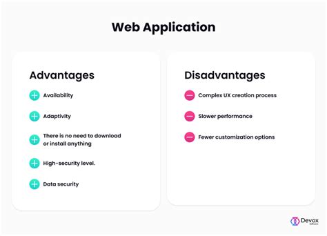 Web Application Disadvantages: What You Need To Know