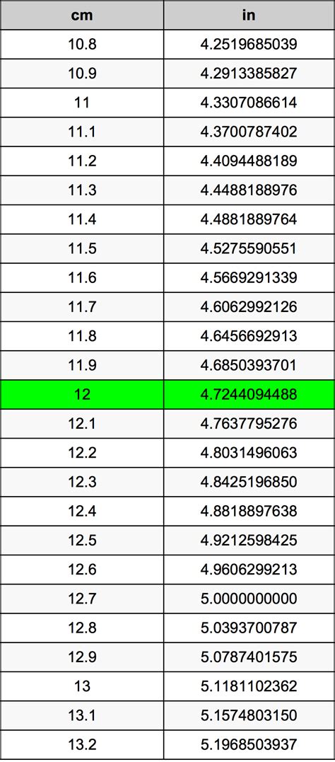 What Is 12 Cm In Inches And Other Units