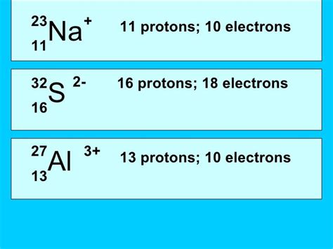 What Is 20 Protons 18 Electrons Ion In Chemistry