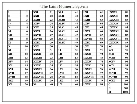 What Is 2007 In Roman Numerals