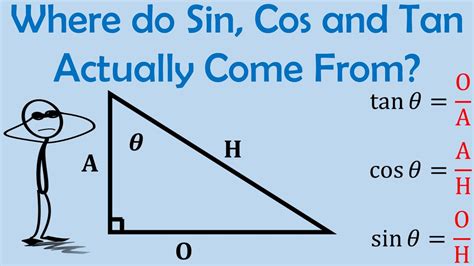 What Is 3 Cos X In Trigonometry Explained