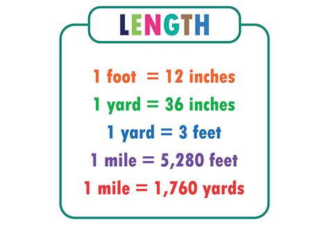 What Is 3 Feet In Inches And Other Units