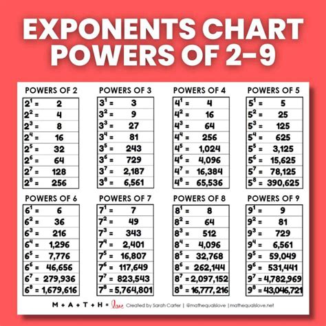 What Is 40 To The Power Of 2