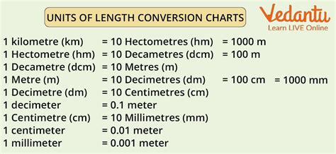 What Is 400 Meters In Different Length Units