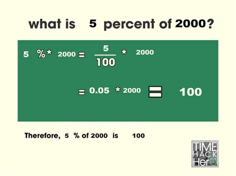 What Is 5 Percent Of 2000: A Quick Answer