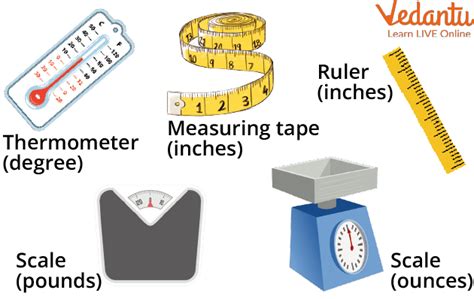 What Is 56 Inches In Standard Units Of Measurement