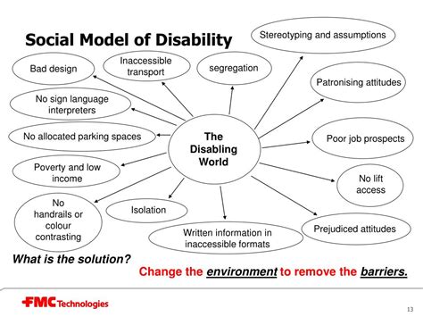 What Is A Dda: Understanding Digital Disability Access