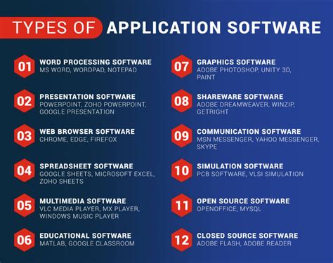 What Is A Half Application In Software Development