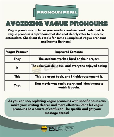 What Is A Vague Pronoun In Writing