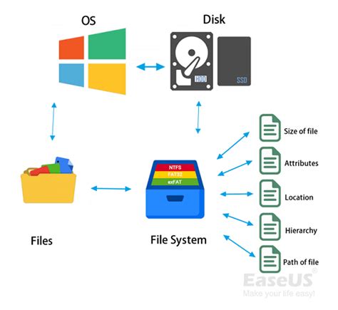 What Is An Id File And How Does It Work