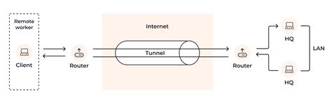 What Is Application Tunneling And How Does It Work