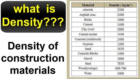 What Is Density Of Cement In Cyd