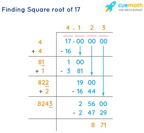 What Is The Square Root Of 17