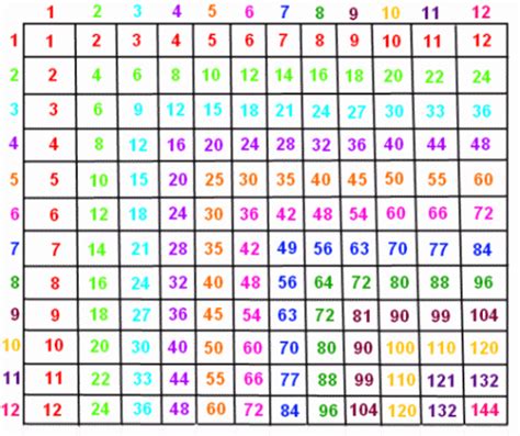 What Times 50 Equals 1000: Simple Math Solution