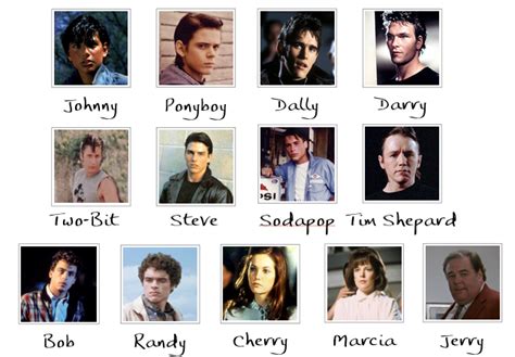 Who Died In The Outsiders: Character Death List