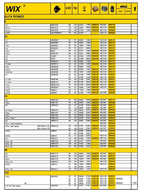 Wix Oil Filter Application Chart Guide