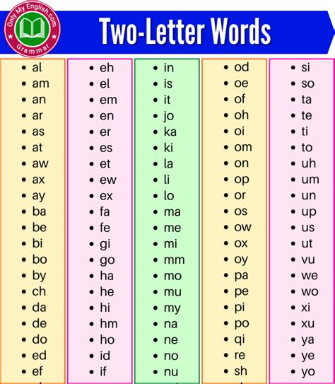 Words With Double I Letters: Explore The Options