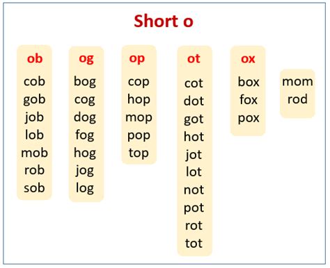 Words With The Short O Sound For Kids And Adults