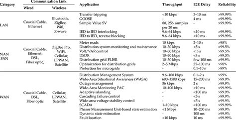 X Pac Application: Detailed Guide And Requirements