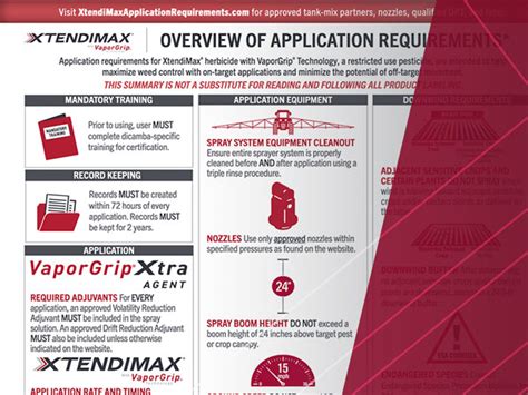 Xtendimax Application Requirements: A Detailed Guide For Farmers