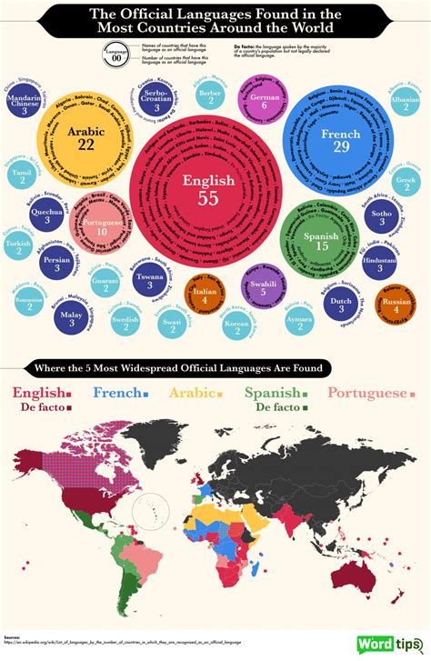 Yes In Every Language: A Global Affirmation Guide