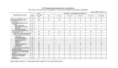 Заполнение Формы I-765: Пошаговая Инструкция Для Иммигрантов